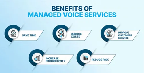 Benefits of managed voice services
