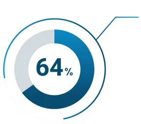 64 percent