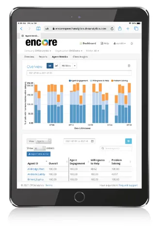 DVSAnalytics-WFO-Speech-Analytics