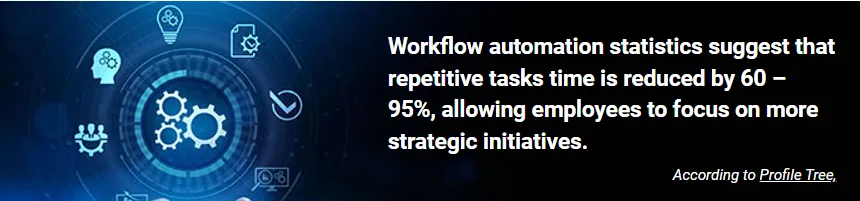 BTI workflow optimizations reduces repetitive task