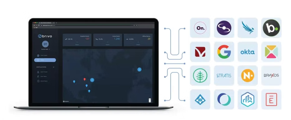 brivo integrations