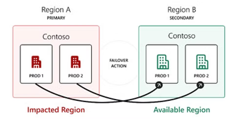 teams-phones-bcdr-solution