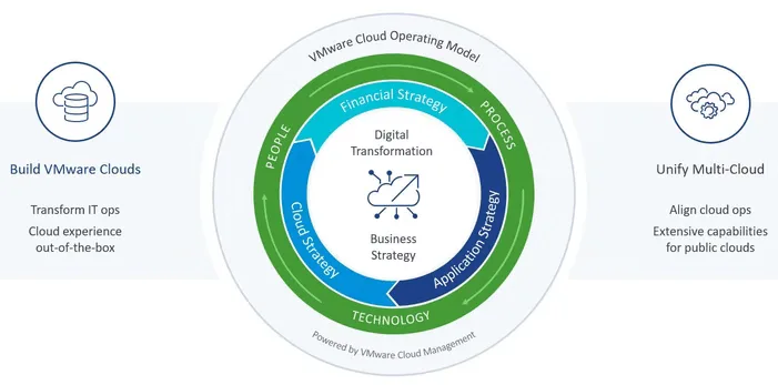 vmware cloud