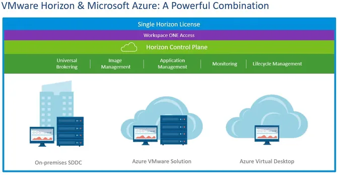 vmware horizon