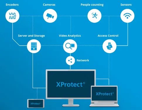 xprotect