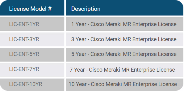 Cisco Meraki Enterpise License model numbers table
