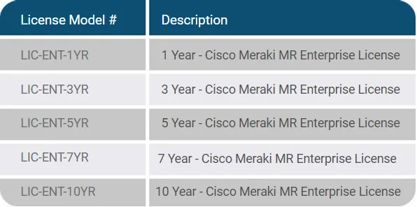 Cisco Meraki Enterprise License model numbers table