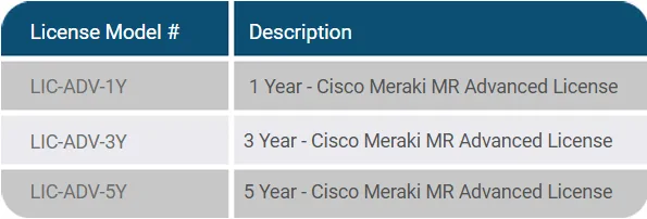 Meraki Advanced License table