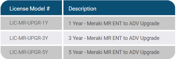 Upgrade from Enterprise to Advanced Meraki License Models