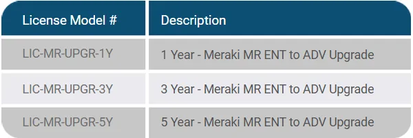Upgrade from Enterprise to Advanced Meraki License Models