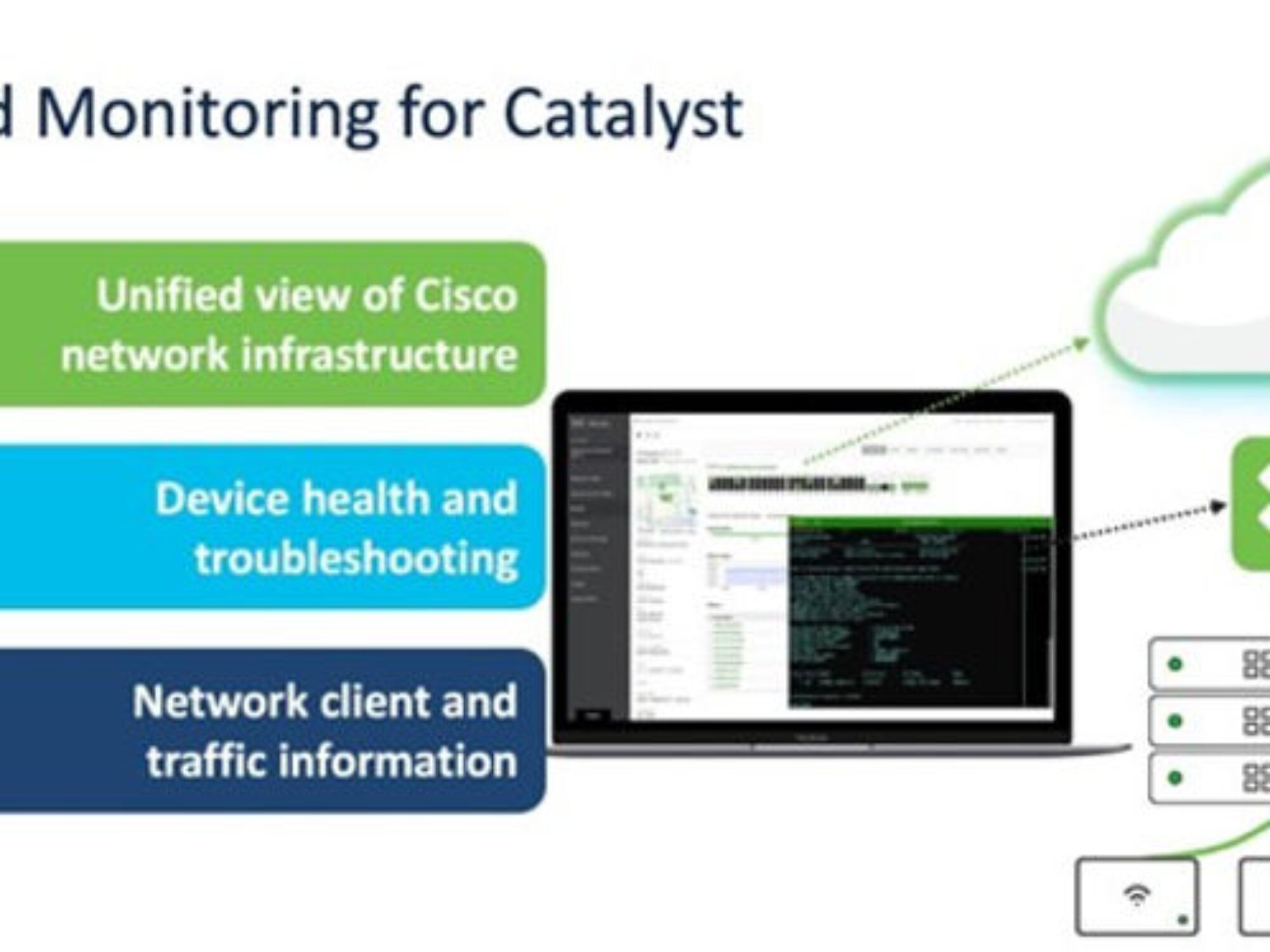 What is Cloud Monitoring for Catalyst Switches?