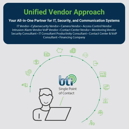 BTI all in one IT help desk support vendor.