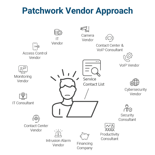 The Hidden Crime Tax on Your Business and How to Stop Paying It 3 Patchwork-Vendor-Approach