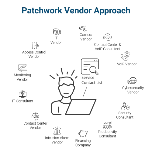 Patchwork-Vendor-Approach