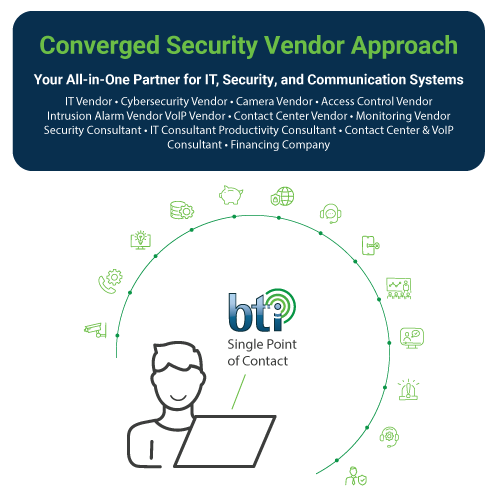 What is Security Convergence & Why IT Matters 1 BTI-converged security-Approach