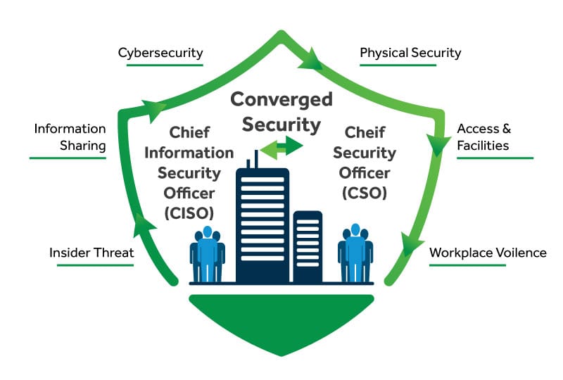 Converged Security Solutions 4 converged-security-bti
