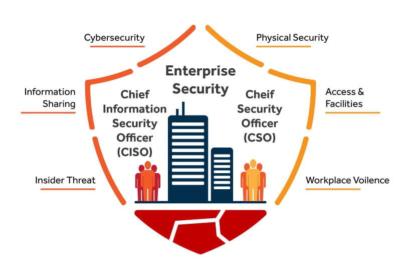 Converged Security Solutions 3 enterprise-security-bti