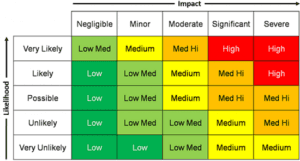 026 NIST 30 Cyber Threats & Risk Matrix | Free BTI Consult