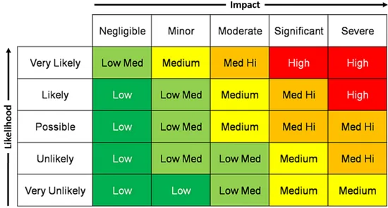 Nist-Threat-Matrix-Impact