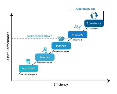 How to Evaluate a Managed IT Provider 5 Operations-Led-IT