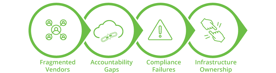 enterprise-managed-it-failures