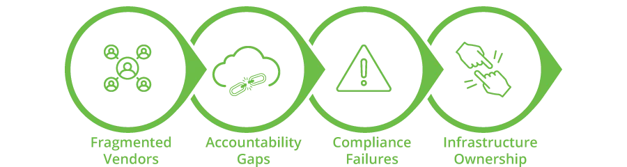 enterprise-managed-it-failures