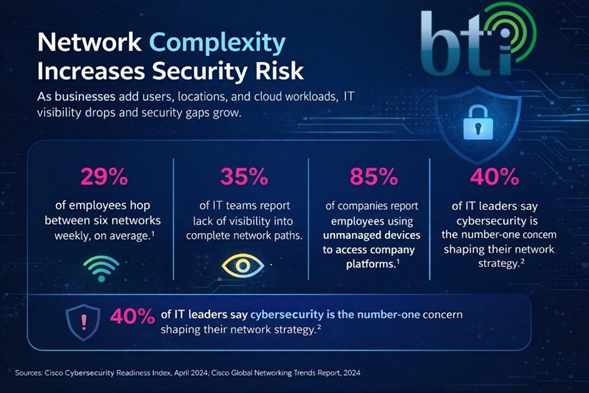 Network Complexity Banner