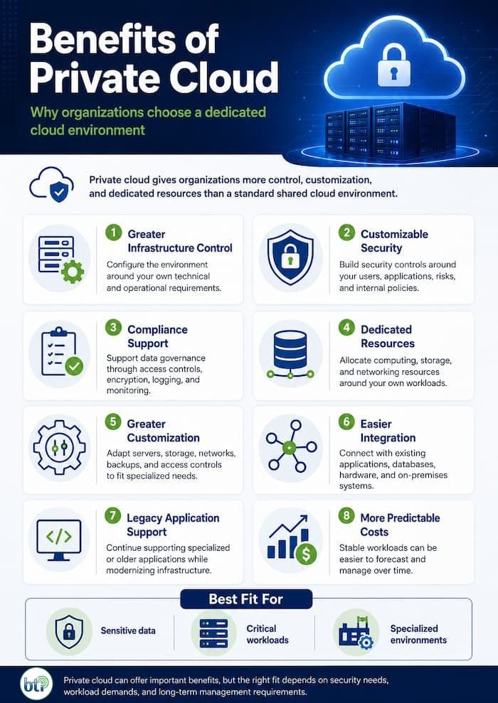 Benefits Private Cloud Services infographics