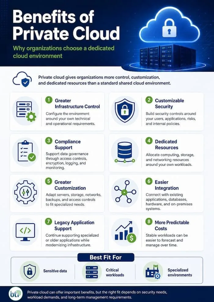Benefits Private Cloud Services infographics