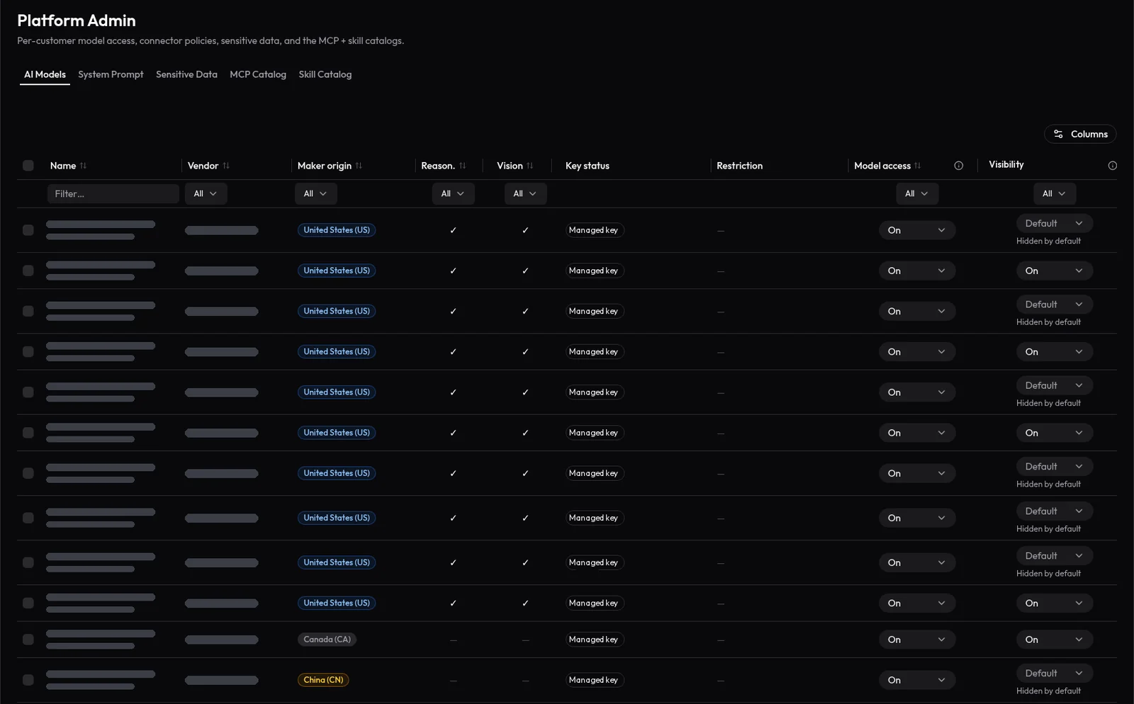 AI model allowlist where administrators turn individual AI models on or off for each organization