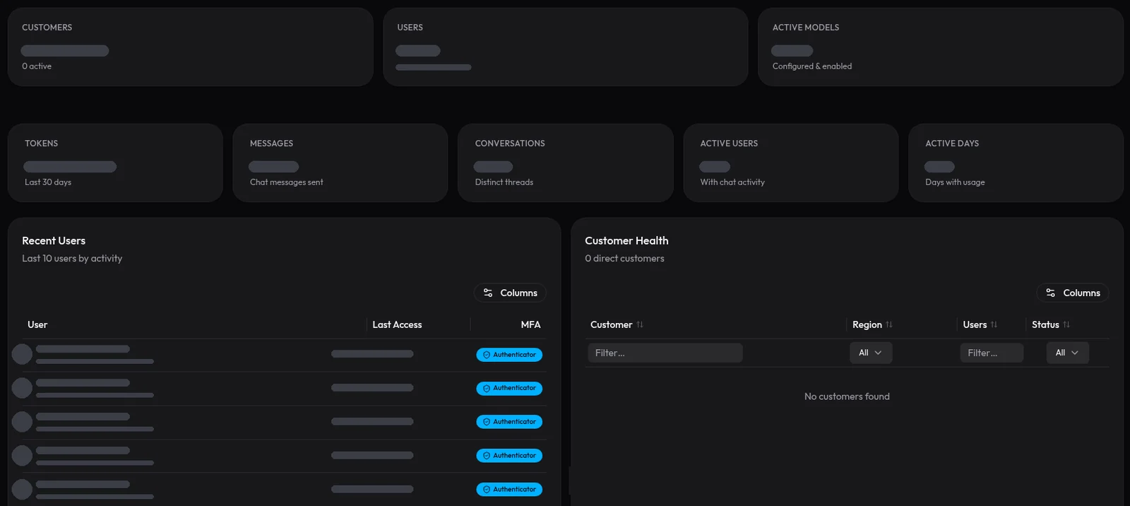 AI usage monitoring dashboard summarizing AI activity across users and workspaces