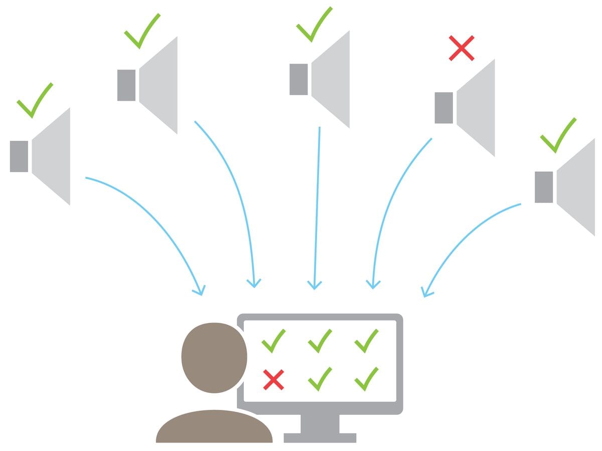 Illustration of speakers reporting test results to an operator screen