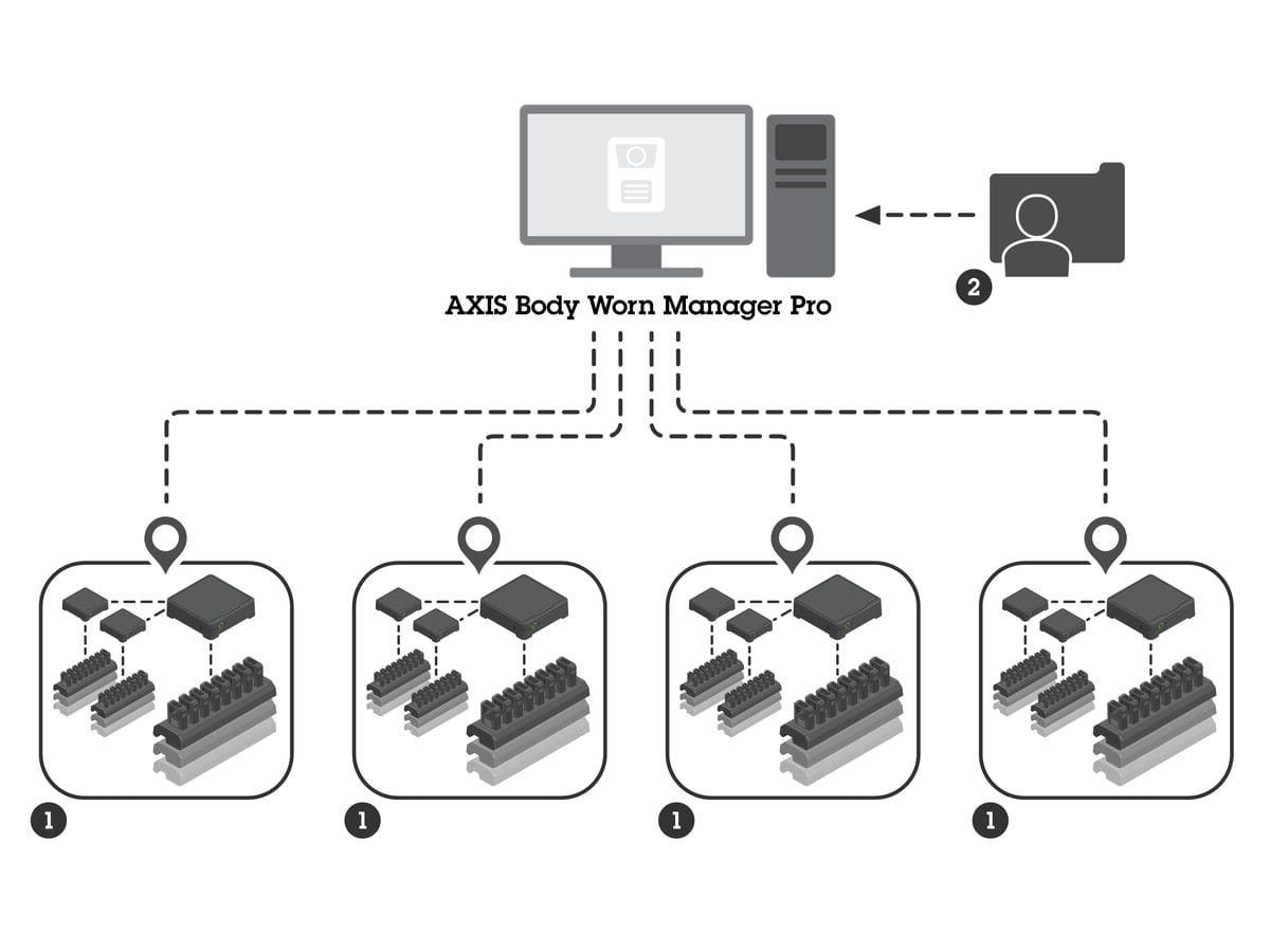 Diagram of AXIS Body Worn Manager Pro managing several local body worn systems