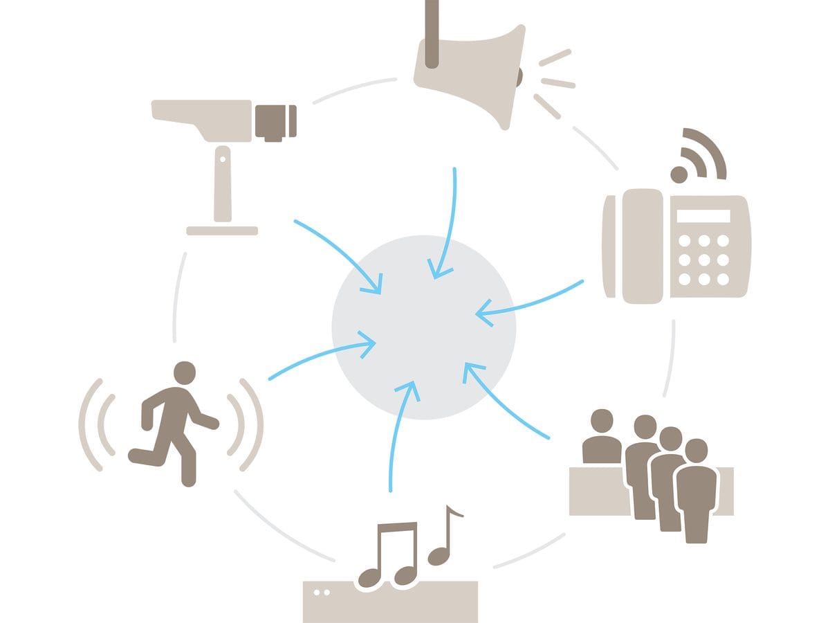 Illustration of network speakers connected to cameras, phones, access control and music
