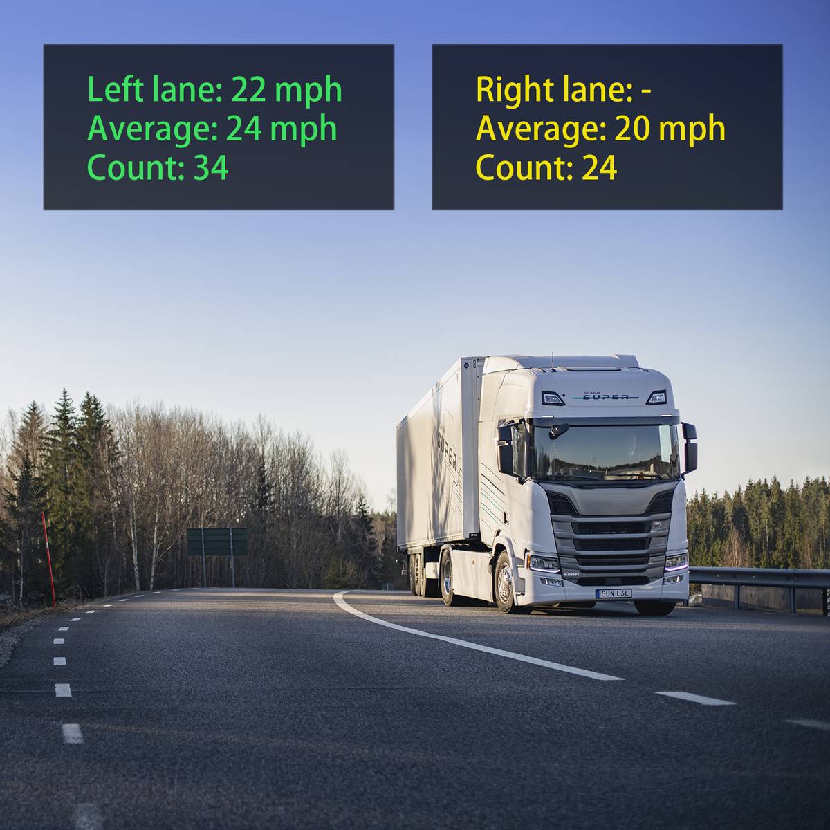 AXIS Speed Monitor overlay showing lane speeds and vehicle counts over live video