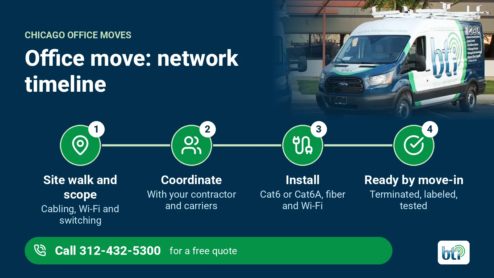 Chicago office move network timeline under a photo of BTI service vans: site walk and scope, coordination with your contractor and carriers, install, and ready by move-in
