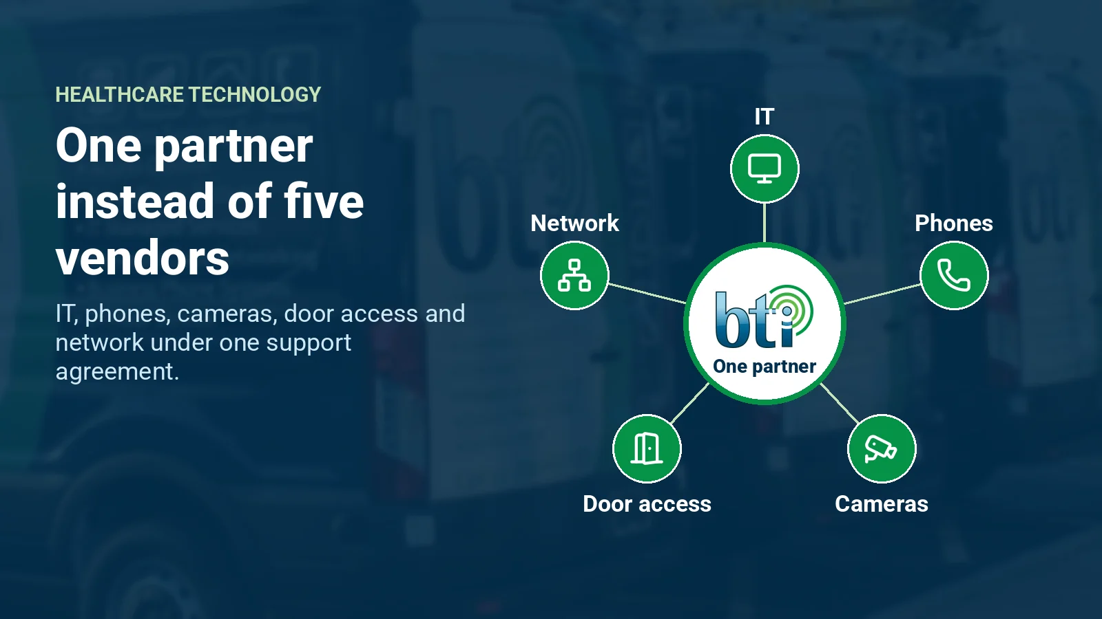 Diagram of one BTI partner replacing five healthcare technology vendors: IT, phones, cameras, door access and network under one support agreement