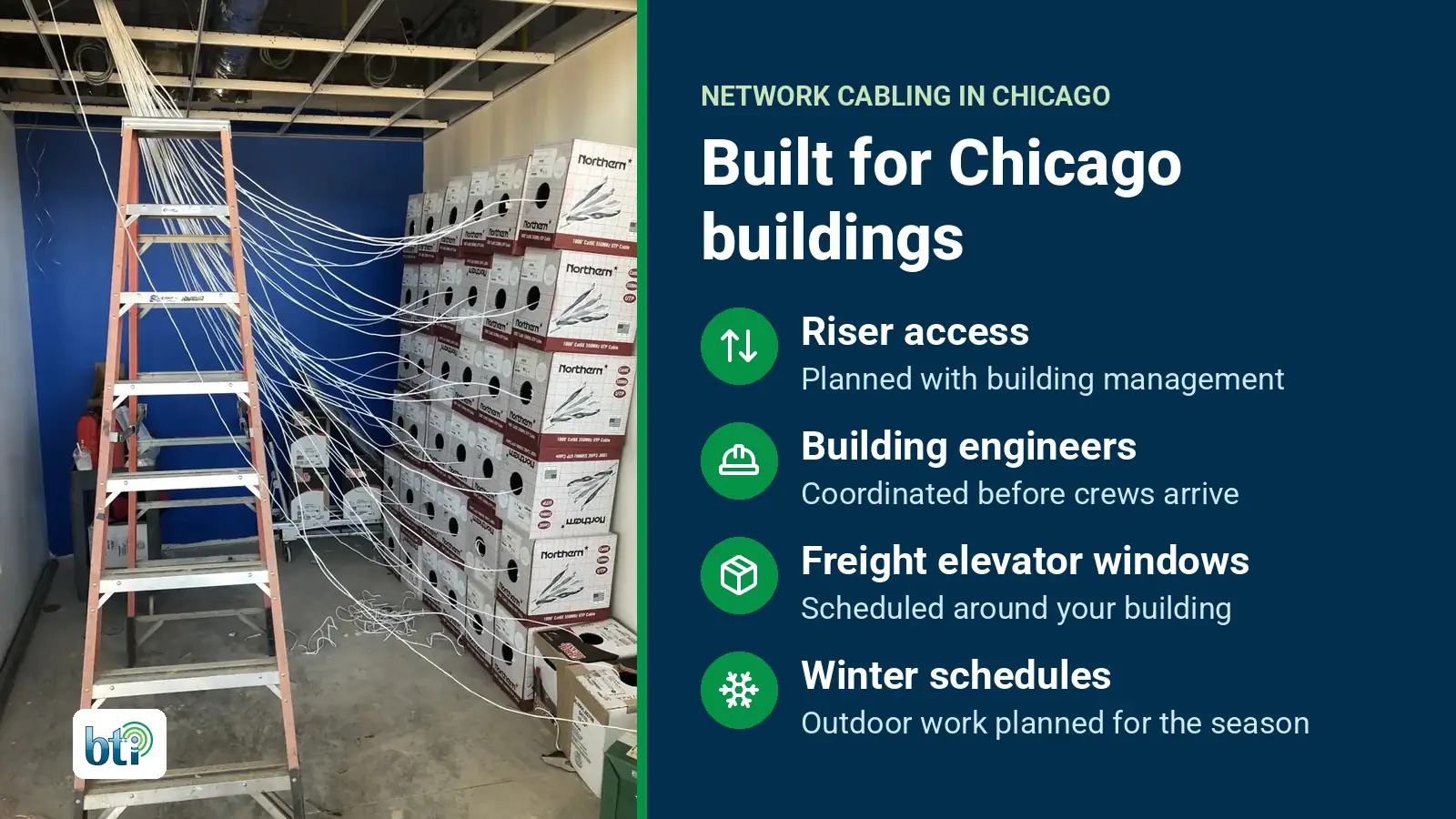 BTI cable install in a Chicagoland building, beside what BTI crews plan for in Chicago buildings: riser access, building engineers, freight elevator windows and winter schedules