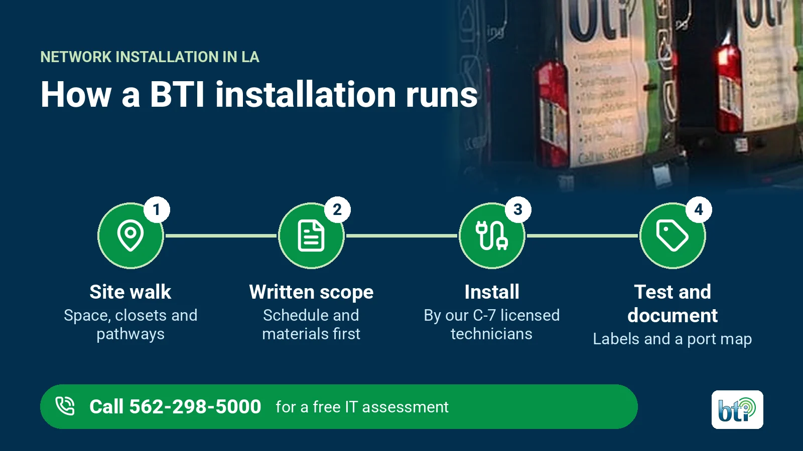 Four-step BTI network installation process in Los Angeles under a photo of BTI service vans: site walk, written scope, install by C-7 licensed technicians, and testing with labels and a port map