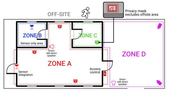 Avigilon Alta Zones Avigilon Alta Protect Zone Layout Example